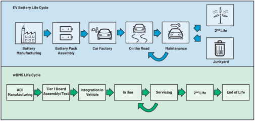 無線電池管理系統(tǒng)(wBMS)新時代 安全如何成為網(wǎng)站建設(shè)的核心焦點